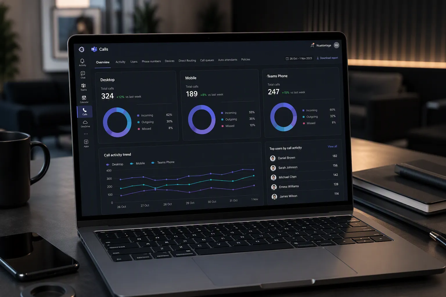 Microsoft Teams Phone dashboard displaying call analytics on a laptop
