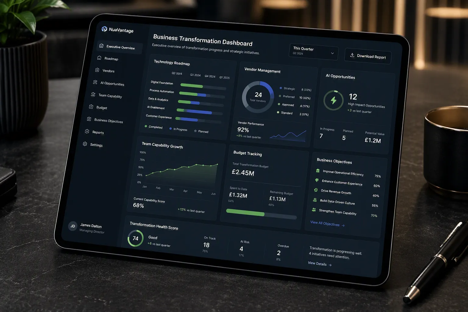 Business Transformation Dashboard showing technology roadmaps, vendor management, and AI opportunities