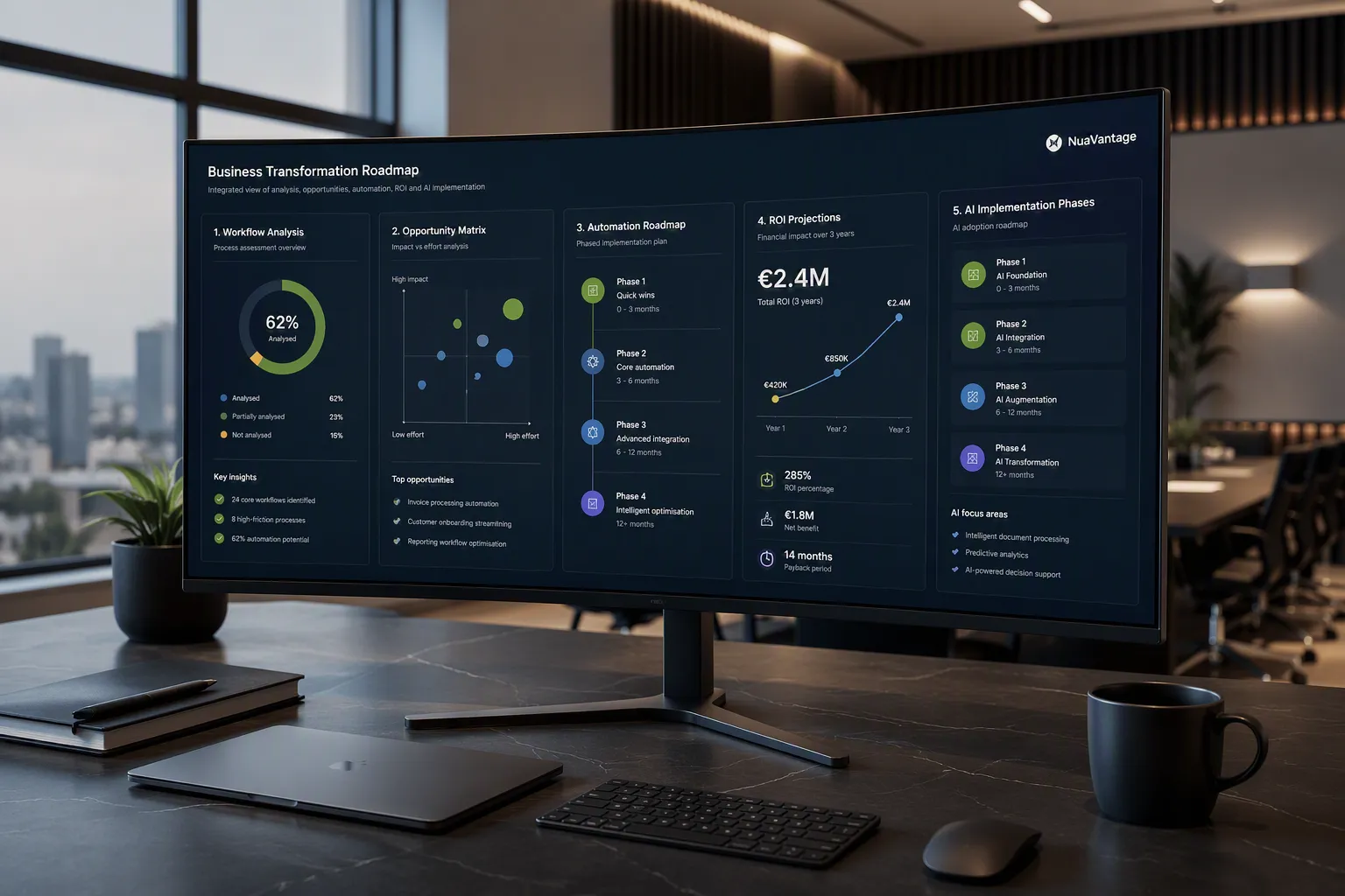 Curved monitor displaying a NuaVantage Business Transformation Roadmap and AI implementation dashboard