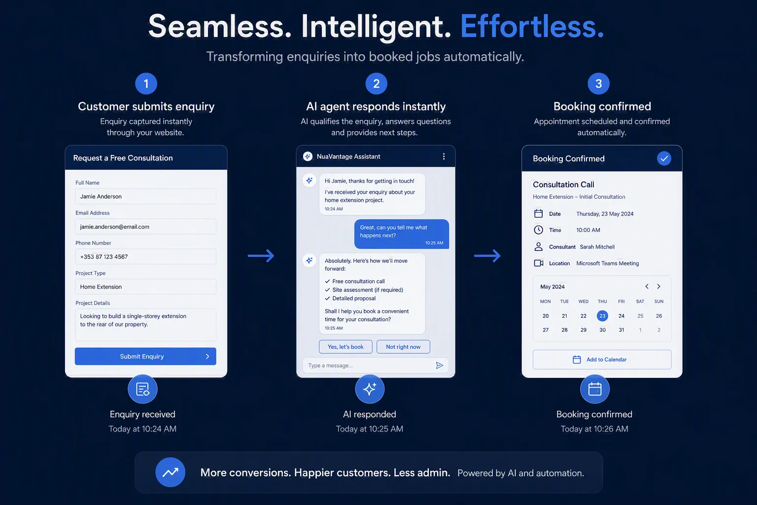 Seamless. Intelligent. Effortless. Transforming enquiries into booked jobs automatically via an AI agent workflow.