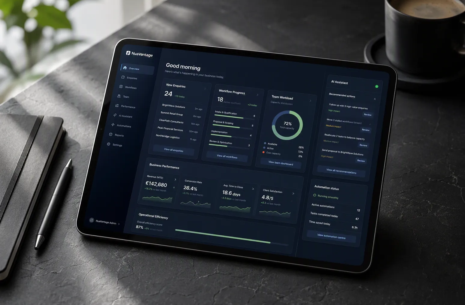 Tablet on table showing a sophisticated dashboard