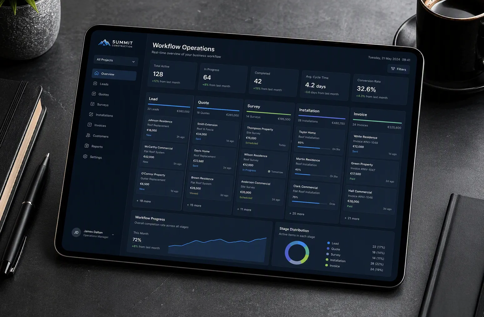 Summit Construction workflow dashboard on a tablet